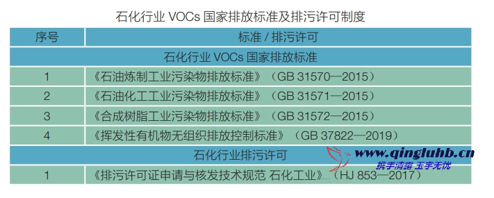 石化行業中 VOCs 相關排放標準有哪些？