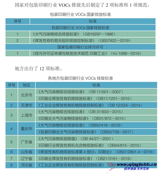 包裝印刷行業 VOCs 相關排放標準有哪些？