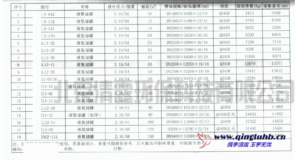 液氨儲罐設計重量