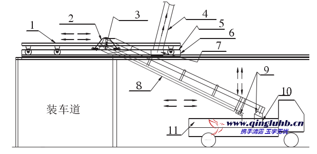 袋裝水泥裝車機的除塵