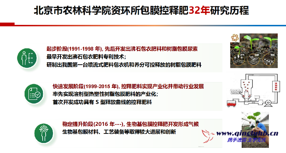 包膜控釋肥料成套技術